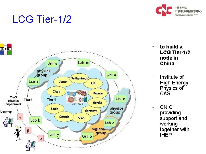 LCG Tier-1/2 • to build a LCG Tier-1/2 node in China • Institute of