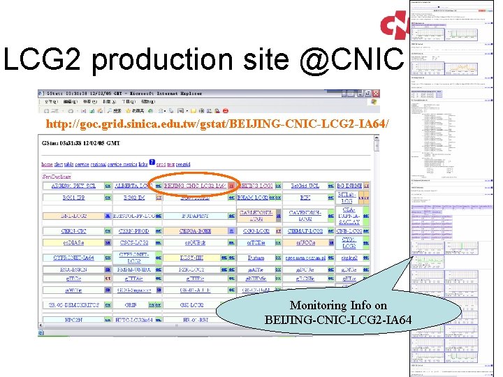 LCG 2 production site @CNIC http: //goc. grid. sinica. edu. tw/gstat/BEIJING-CNIC-LCG 2 -IA 64/