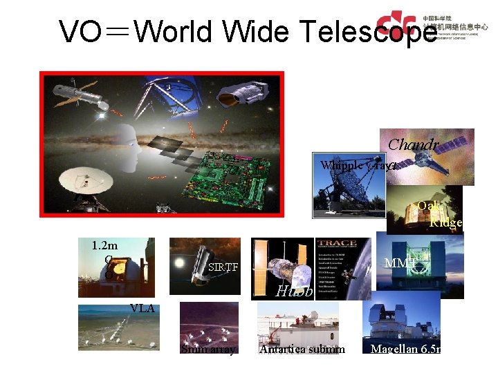 VO＝World Wide Telescope Chandr Whipple -raya Oak Ridge 1. 2 m C O MMT
