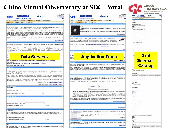 China Virtual Observatory at SDG Portal Data Services Application Tools Grid Services Catalog 