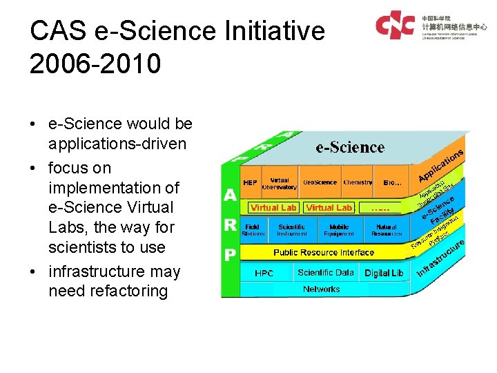 CAS e-Science Initiative 2006 -2010 • e-Science would be applications-driven • focus on implementation