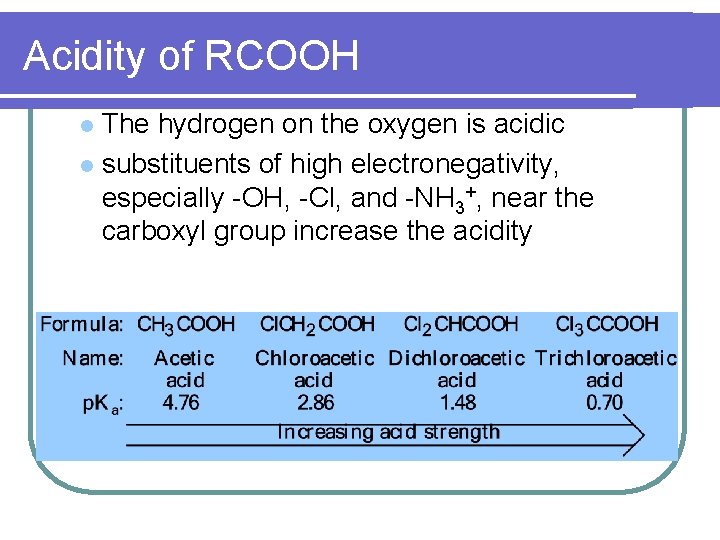 Acidity of RCOOH The hydrogen on the oxygen is acidic l substituents of high