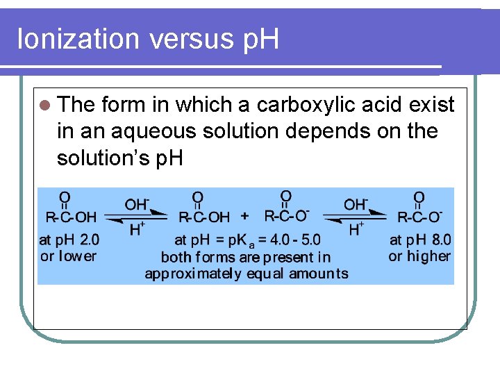 Ionization versus p. H l The form in which a carboxylic acid exist in