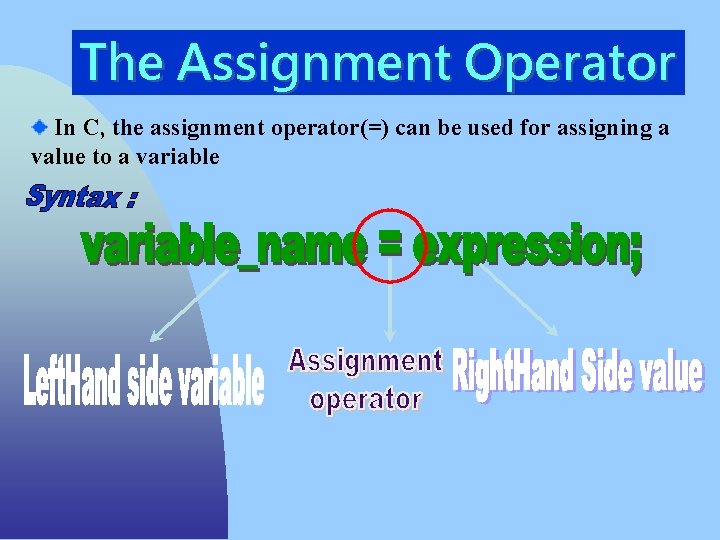 The Assignment Operator In C, the assignment operator(=) can be used for assigning a