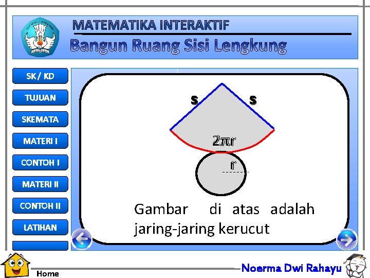 SK / KD TUJUAN s s SKEMATA MATERI I CONTOH I 2πr r MATERI