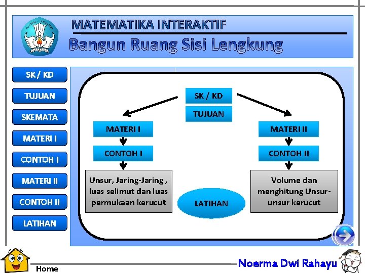 SK / KD TUJUAN SK / KD SKEMATA TUJUAN MATERI I CONTOH I MATERI