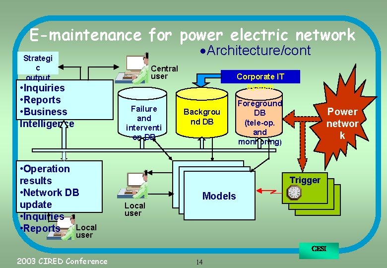 E-maintenance for power electric network ·Architecture/cont Strategi c output Central user • Inquiries •
