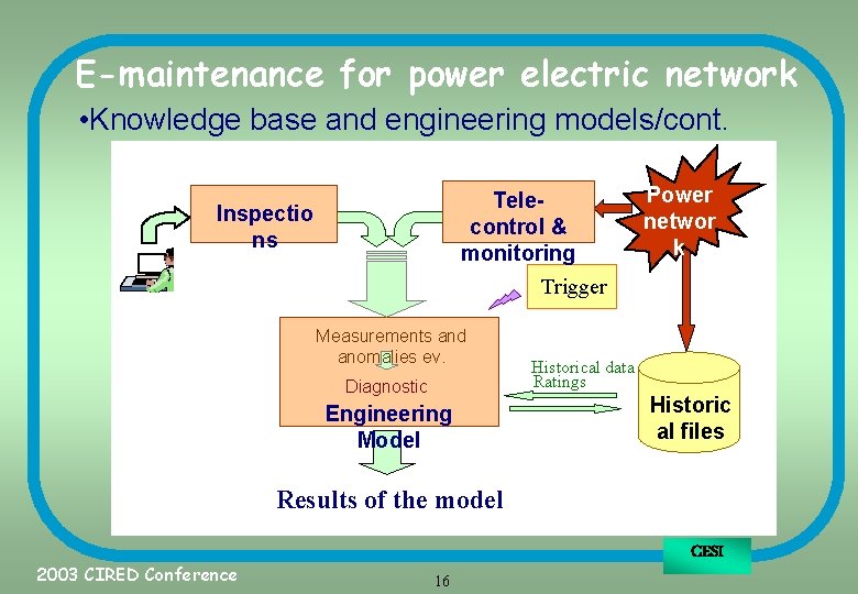 E-maintenance for power electric network • Knowledge base and engineering models/cont. - Telecontrol &