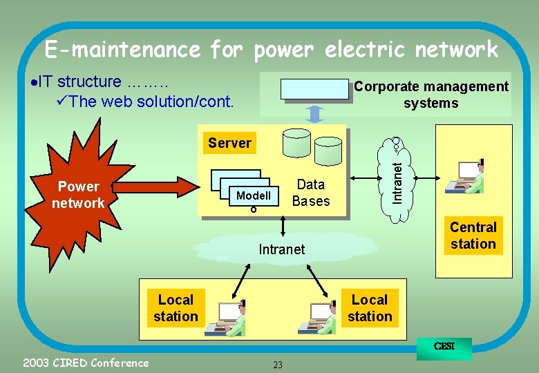 E-maintenance for power electric network ·IT structure ……. . üThe web solution/cont. Corporate management