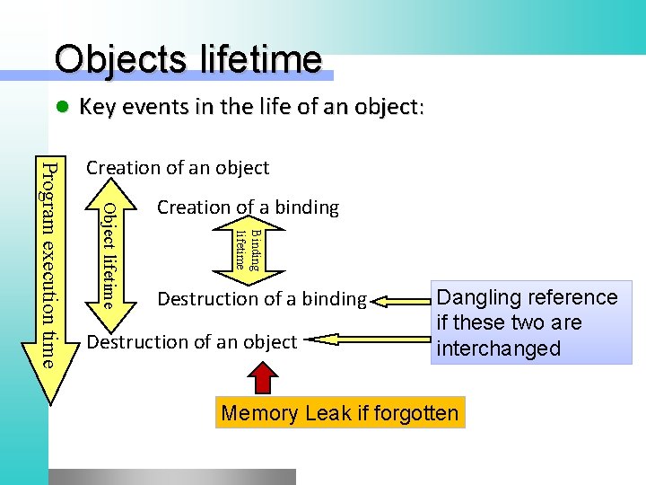 Objects lifetime l Key events in the life of an object: Creation of a