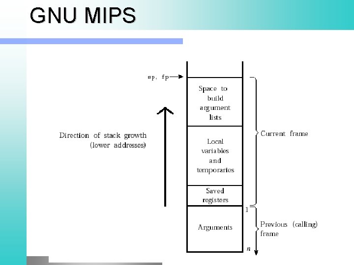 GNU MIPS 