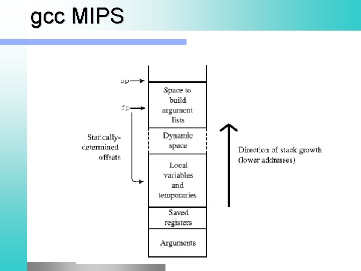 gcc MIPS 