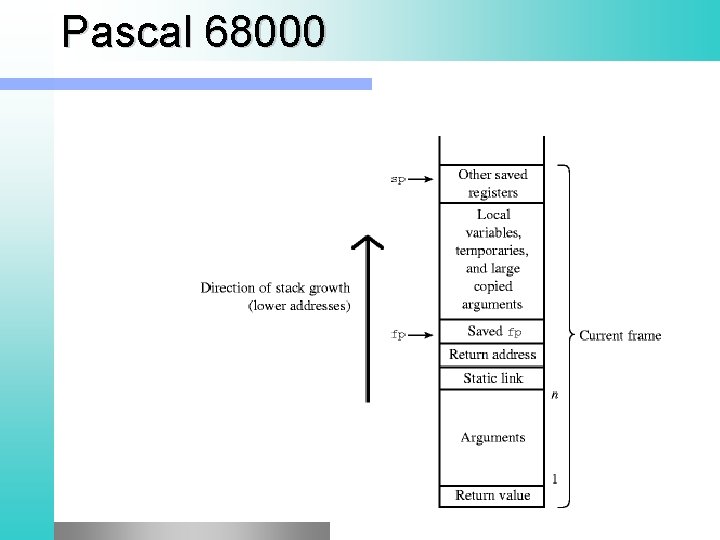 Pascal 68000 