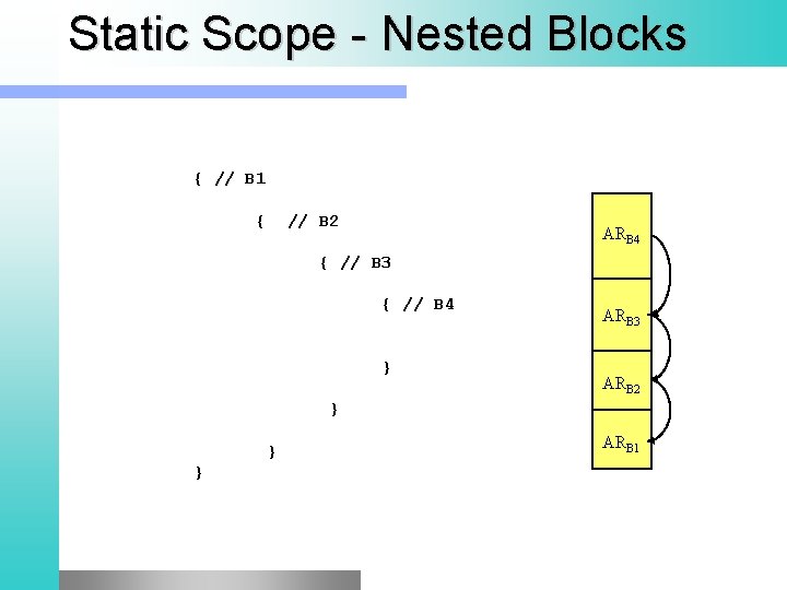 Static Scope - Nested Blocks { // B 1 { // B 2 ARB