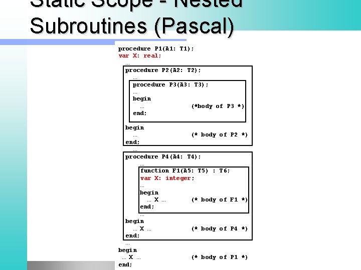 Static Scope - Nested Subroutines (Pascal) procedure P 1(A 1: T 1); var X: