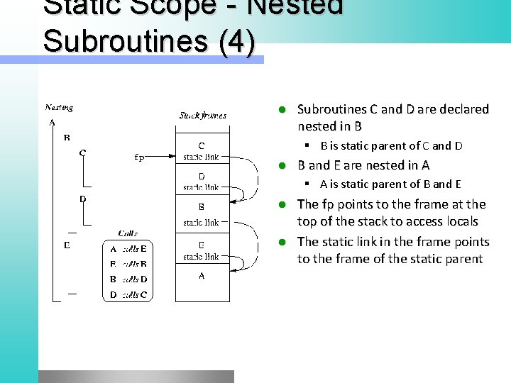 Static Scope - Nested Subroutines (4) l Subroutines C and D are declared nested