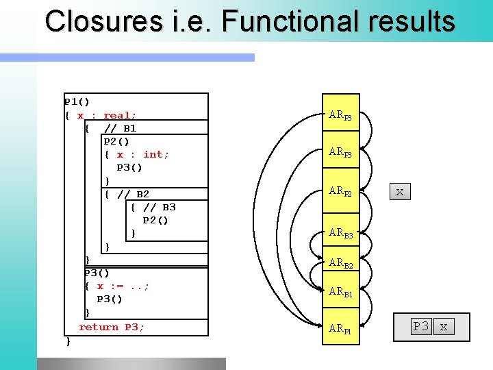 Closures i. e. Functional results P 1() { x : real; { // B