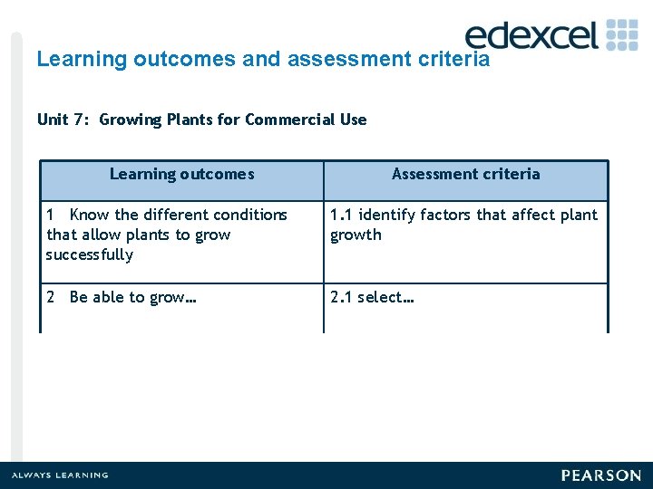 Learning outcomes and assessment criteria Unit 7: Growing Plants for Commercial Use Learning outcomes
