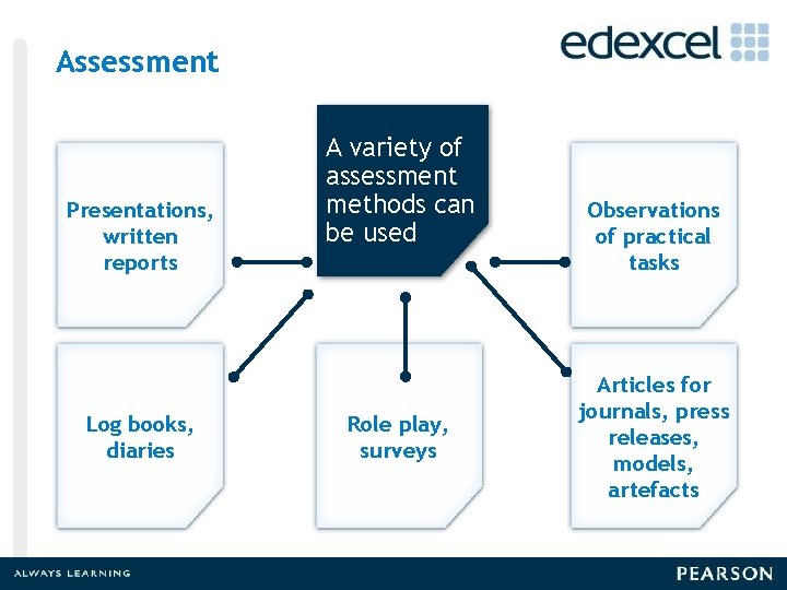 Assessment Presentations, written reports Log books, diaries A variety of assessment methods can be