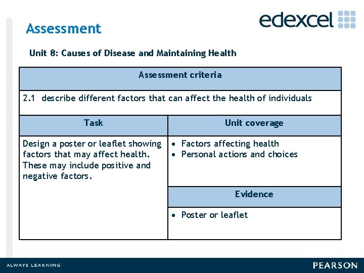 Assessment Unit 8: Causes of Disease and Maintaining Health Assessment criteria 2. 1 describe