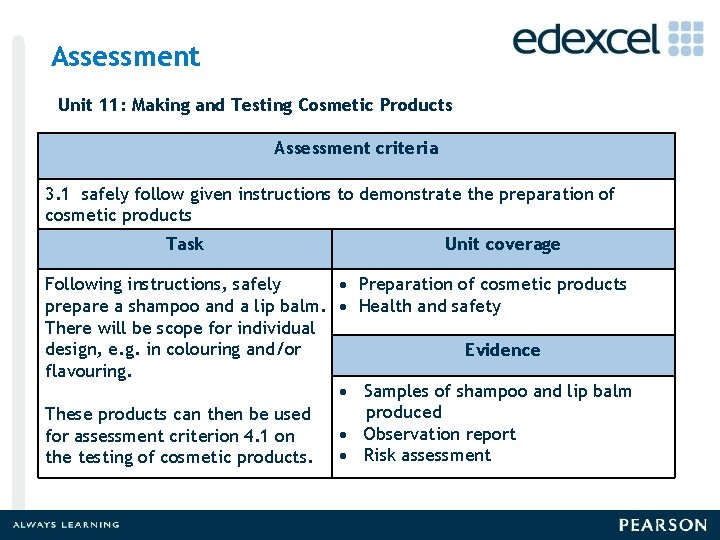 Assessment Unit 11: Making and Testing Cosmetic Products Assessment criteria 3. 1 safely follow