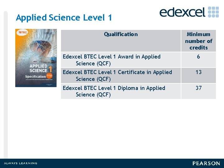 Applied Science Level 1 Qualification Minimum number of credits Edexcel BTEC Level 1 Award