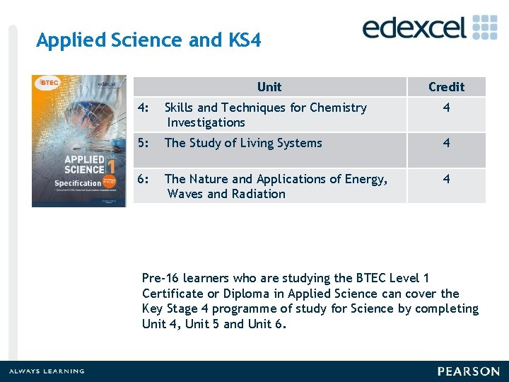Applied Science and KS 4 Unit Credit 4: Skills and Techniques for Chemistry Investigations