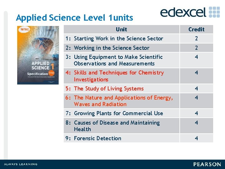 Applied Science Level 1 units Unit Credit 1: Starting Work in the Science Sector