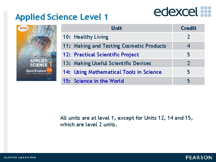 Applied Science Level 1 Unit Credit 10: Healthy Living 2 11: Making and Testing