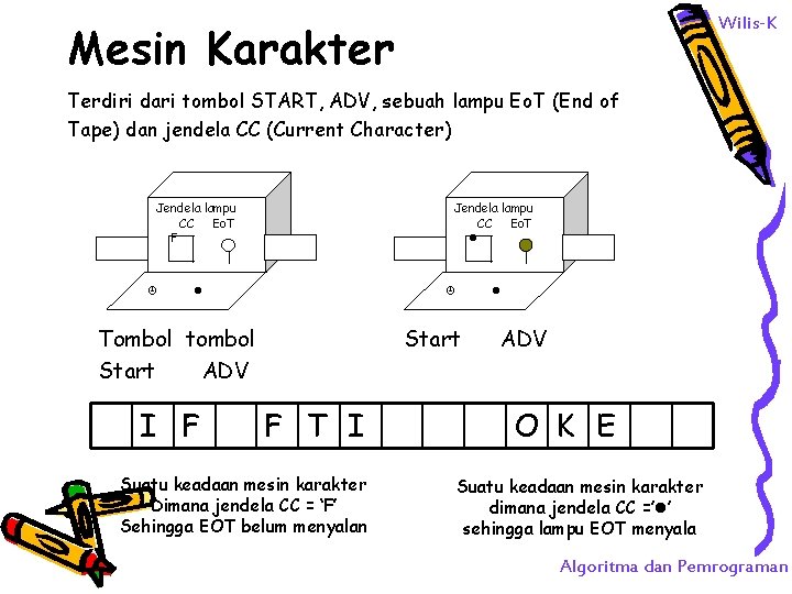 Wilis-K Mesin Karakter Terdiri dari tombol START, ADV, sebuah lampu Eo. T (End of