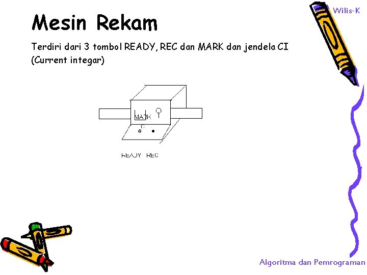 Wilis-K Mesin Rekam Terdiri dari 3 tombol READY, REC dan MARK dan jendela CI