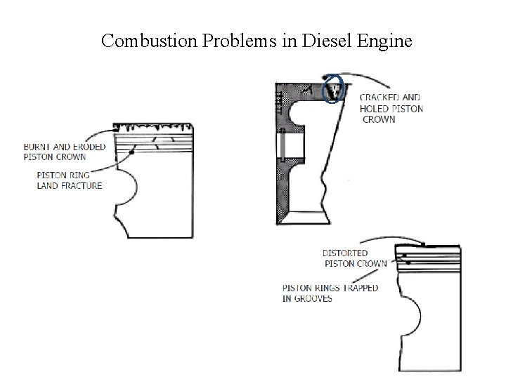 Combustion Problems in Diesel Engine 