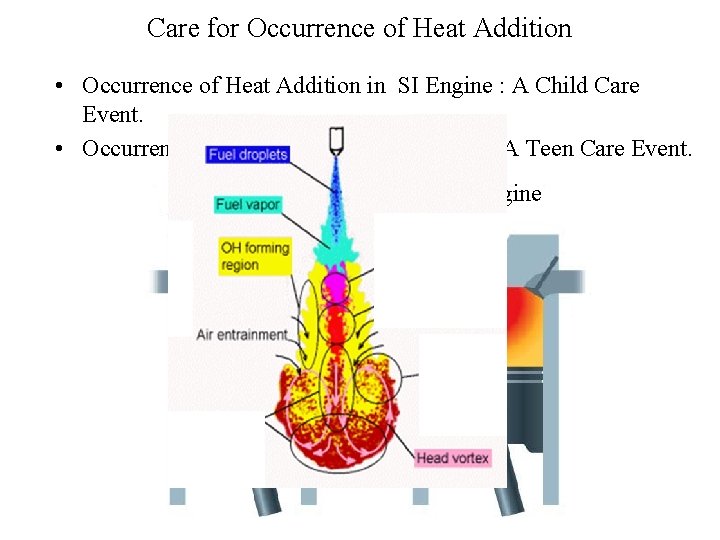 Care for Occurrence of Heat Addition • Occurrence of Heat Addition in SI Engine