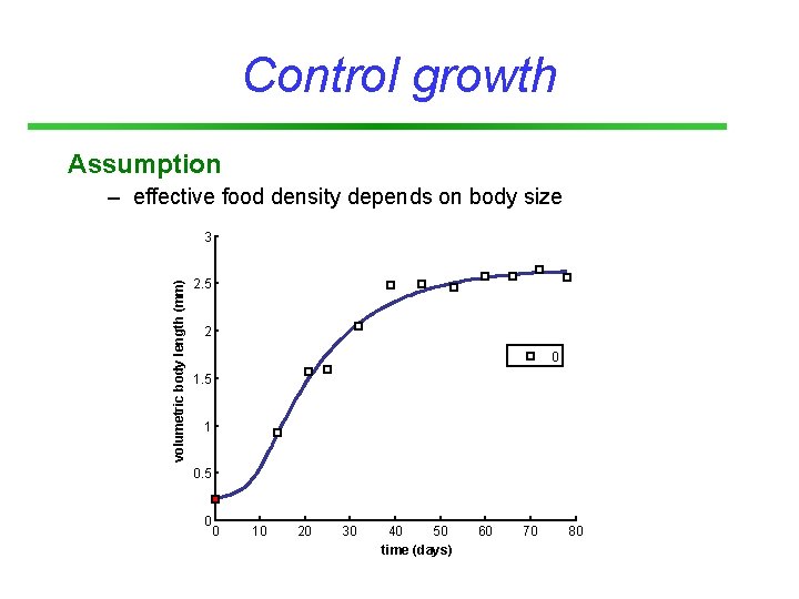 Control growth Assumption – effective food density depends on body size volumetric body length