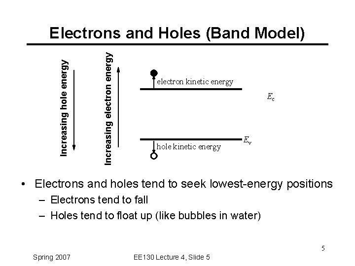 Lecture 4 OUTLINE Energy band model revisited Thermal
