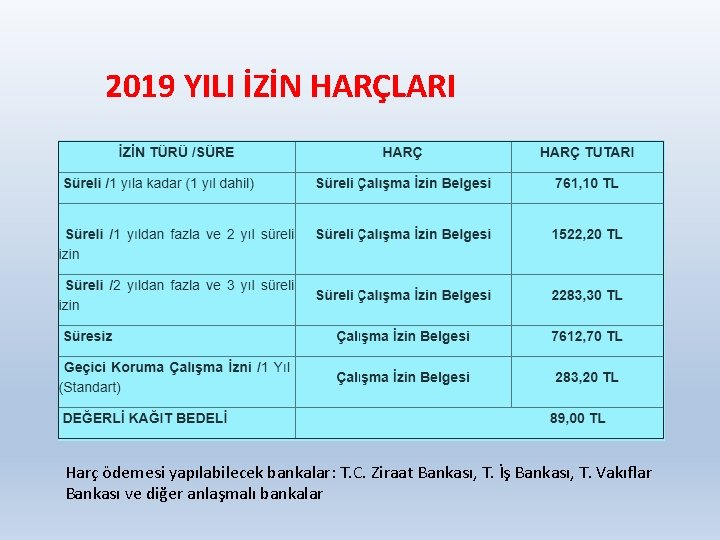 2019 YILI İZİN HARÇLARI Harç ödemesi yapılabilecek bankalar: T. C. Ziraat Bankası, T. İş