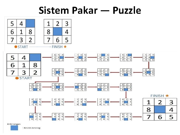 Sistem Pakar — Puzzle 