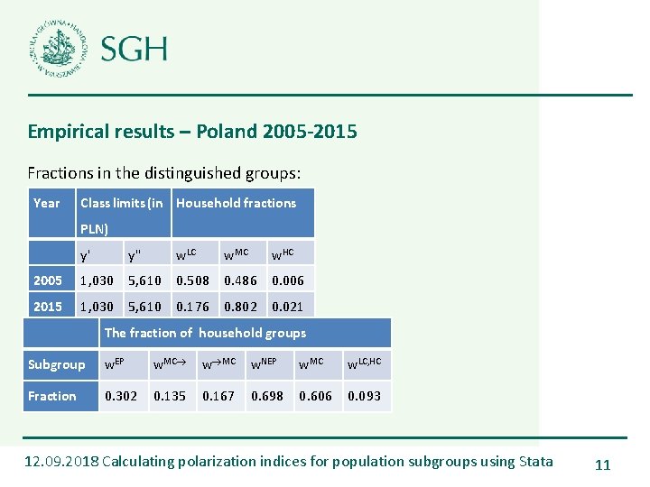 Empirical results – Poland 2005 -2015 Fractions in the distinguished groups: Year Class limits