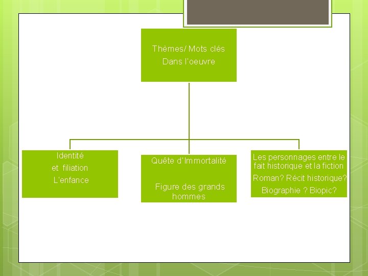 Thèmes/ Mots clés Dans l’oeuvre Identité et filiation L’enfance Quête d’Immortalité Figure des grands