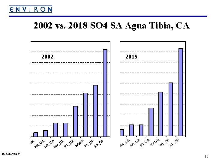 2002 vs. 2018 SO 4 SA Agua Tibia, CA 2002 Presents: /slides/ 2018 12