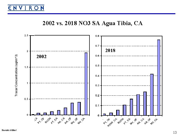 2002 vs. 2018 NO 3 SA Agua Tibia, CA 2018 2002 Presents: /slides/ 13