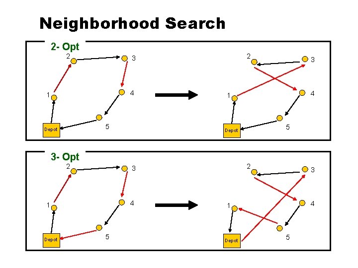 Neighborhood Search 2 - Opt 2 4 1 5 Depot 2 3 Depot 4