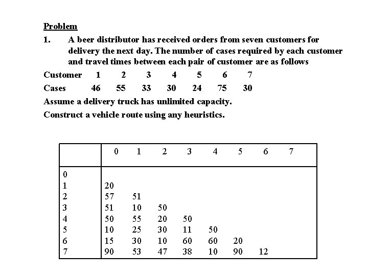 Problem 1. A beer distributor has received orders from seven customers for delivery the
