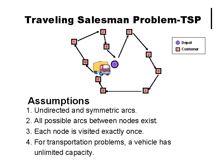 Traveling Salesman Problem-TSP 2 7 1 Depot 5 Customer 4 10 0 9 6