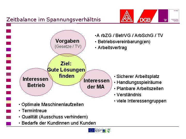 Zeitbalance im Spannungsverhältnis Vorgaben (Gesetze / TV) • A rb. ZG / Betr. VG