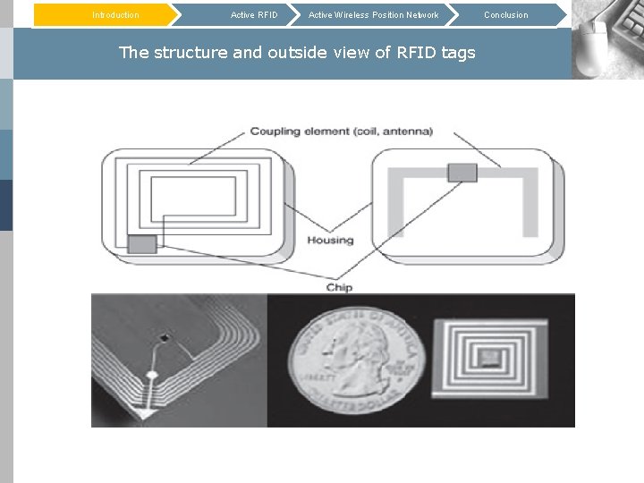 Introduction Active RFID Active Wireless Position Network The structure and outside view of RFID