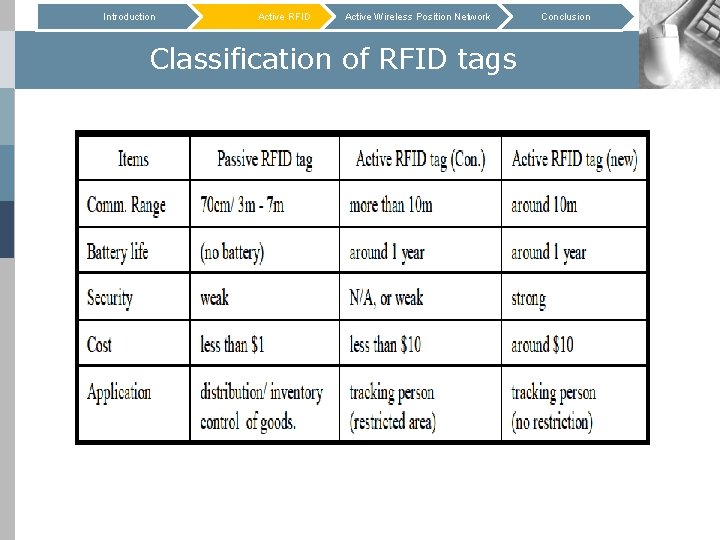 Introduction Active RFID Active Wireless Position Network Classification of RFID tags Conclusion 