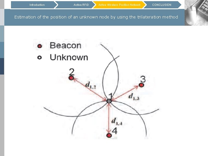 Introduction Active RFID Active Wireless Position Network CONCLUSION Estimation of the position of an