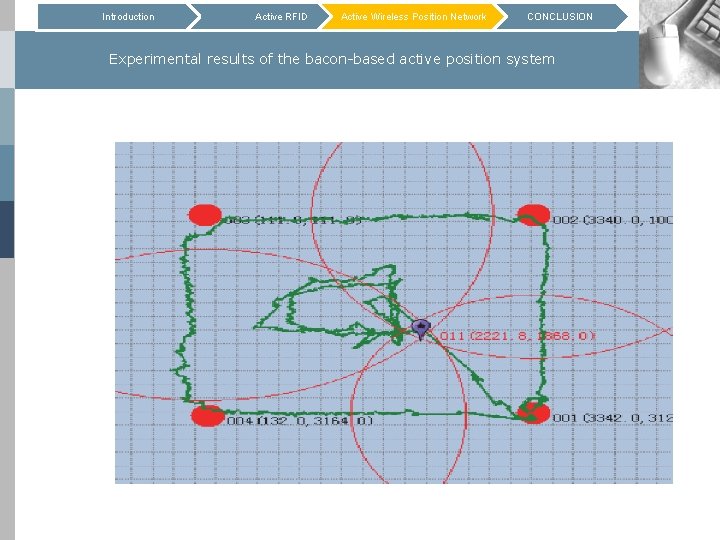 Introduction Active RFID Active Wireless Position Network CONCLUSION Experimental results of the bacon-based active
