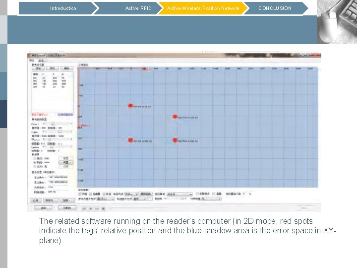 Introduction Active RFID Active Wireless Position Network CONCLUSION The related software running on the